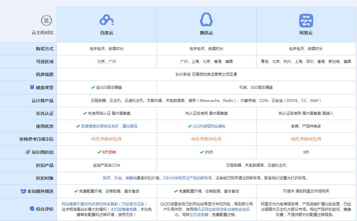 三江云主机代理对比.jpg